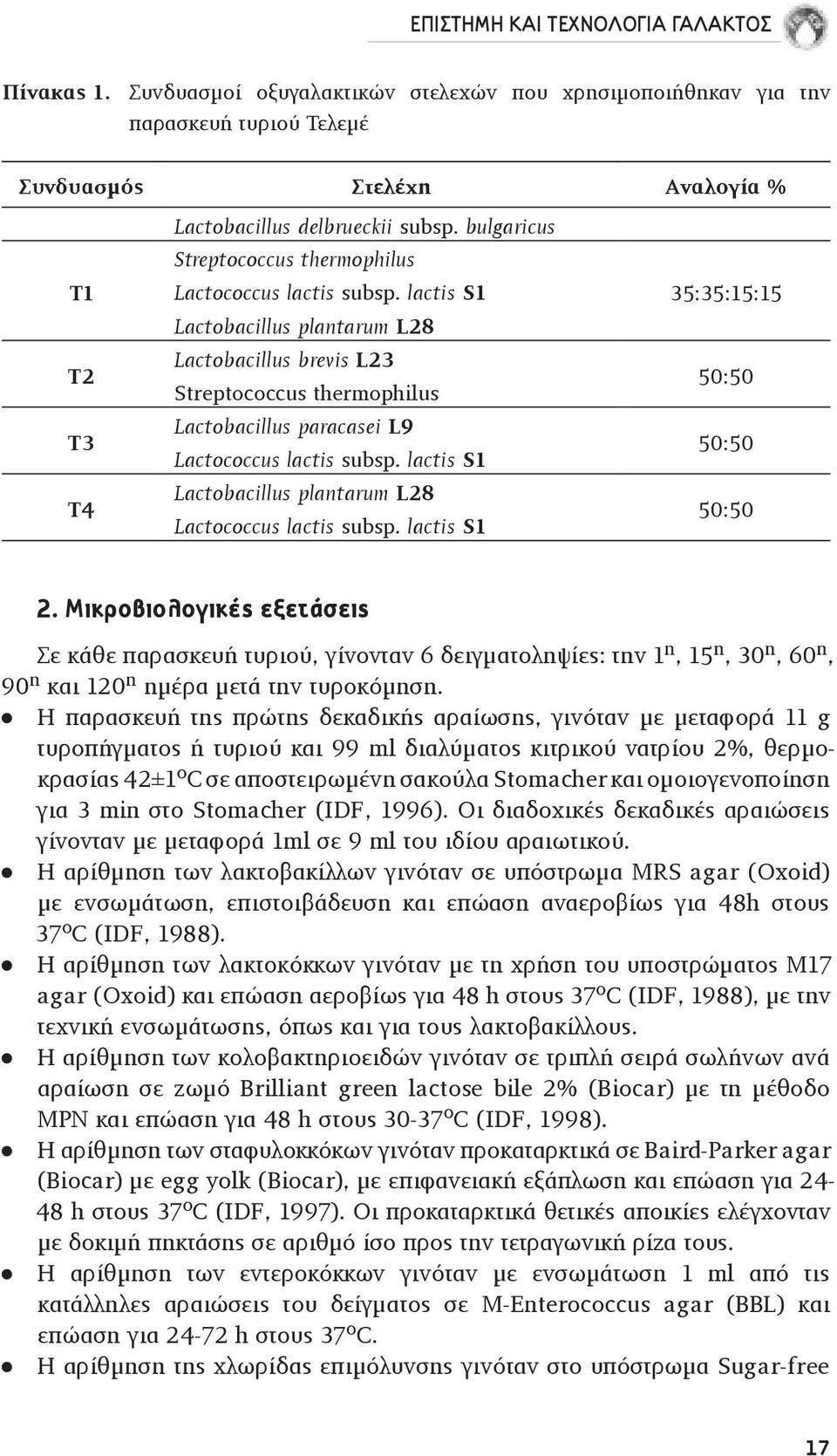 lactis S1 Lactobacillus plantarum L28 Lactobacillus brevis L23 Streptococcus thermophilus Lactobacillus paracasei L9 Lactococcus lactis subsp.