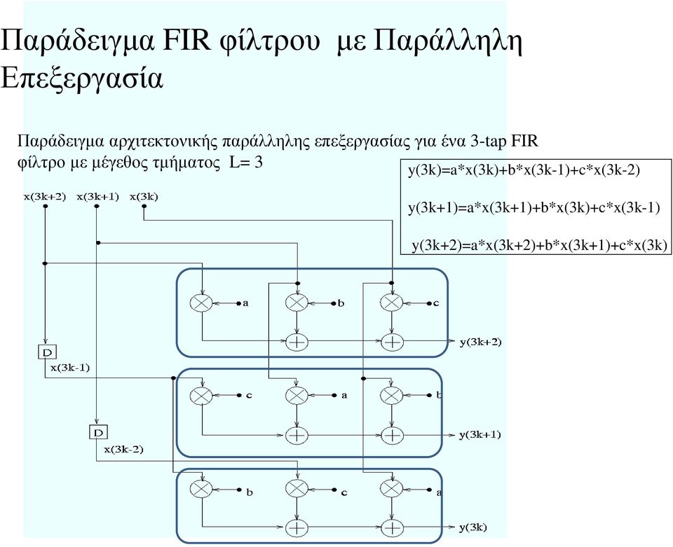 με μέγεθος τμήματος L= 3 y(3k)=a*x(3k)+b*x(3k-1)+c*x(3k-2)