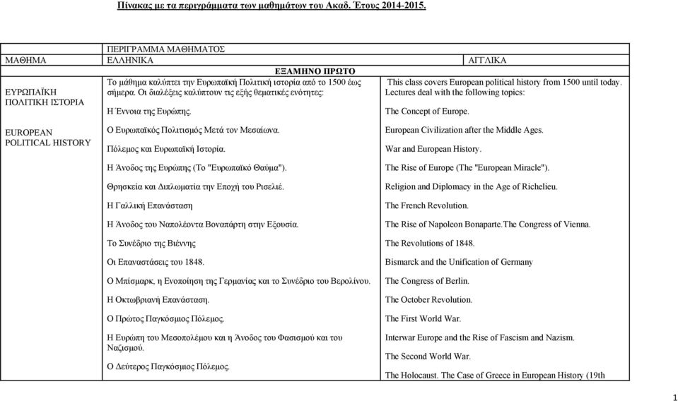 Οι διαλέξεις καλύπτουν τις εξής θεματικές ενότητες: Η Έννοια της Ευρώπης. This class covers European political history from 1500 until today.