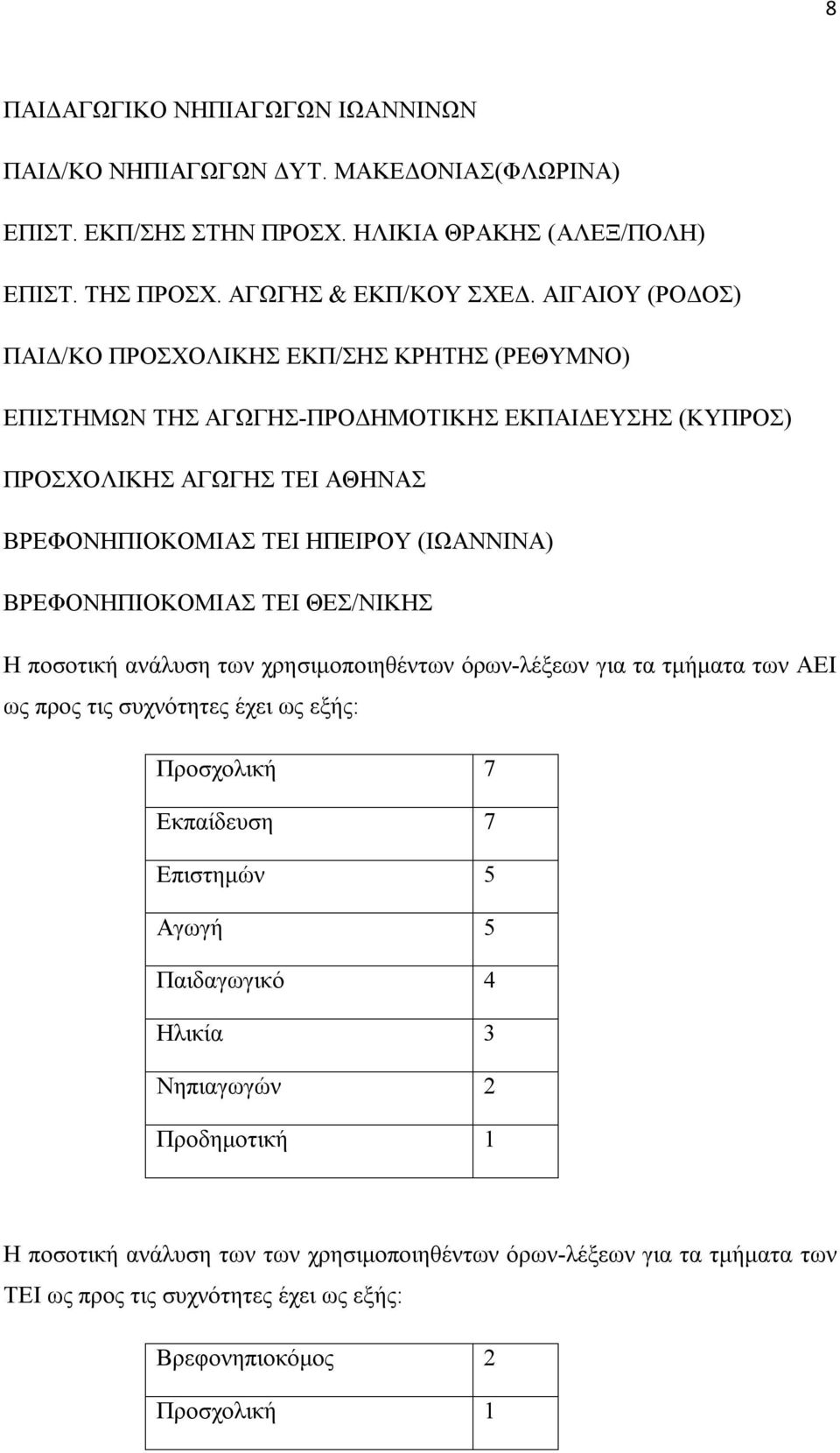 ΒΡΕΦΟΝΗΠΙΟΚΟΜΙΑΣ ΤΕΙ ΘΕΣ/ΝΙΚΗΣ Η ποσοτική ανάλυση των χρησιμοποιηθέντων όρων-λέξεων για τα τμήματα των ΑΕΙ ως προς τις συχνότητες έχει ως εξής: Προσχολική 7 Εκπαίδευση 7 Επιστημών 5