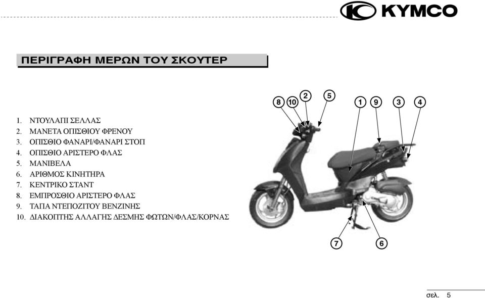 ΟΠΙΣΘΙΟ ΑΡΙΣΤΕΡΟ ΦΛΑΣ 5. ΜΑΝΙΒΕΛΑ 6. ΑΡΙΘΜΟΣ ΚΙΝΗΤΗΡΑ 7. ΚΕΝΤΡΙΚΟ ΣΤΑΝΤ 8.