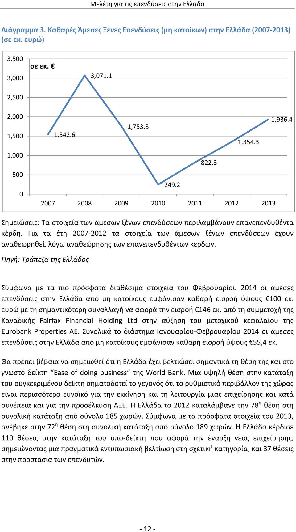 Για τα έτη 2007-2012 τα στοιχεία των άμεσων ξένων επενδύσεων έχουν αναθεωρηθεί, λόγω αναθεώρησης των επανεπενδυθέντων κερδών.