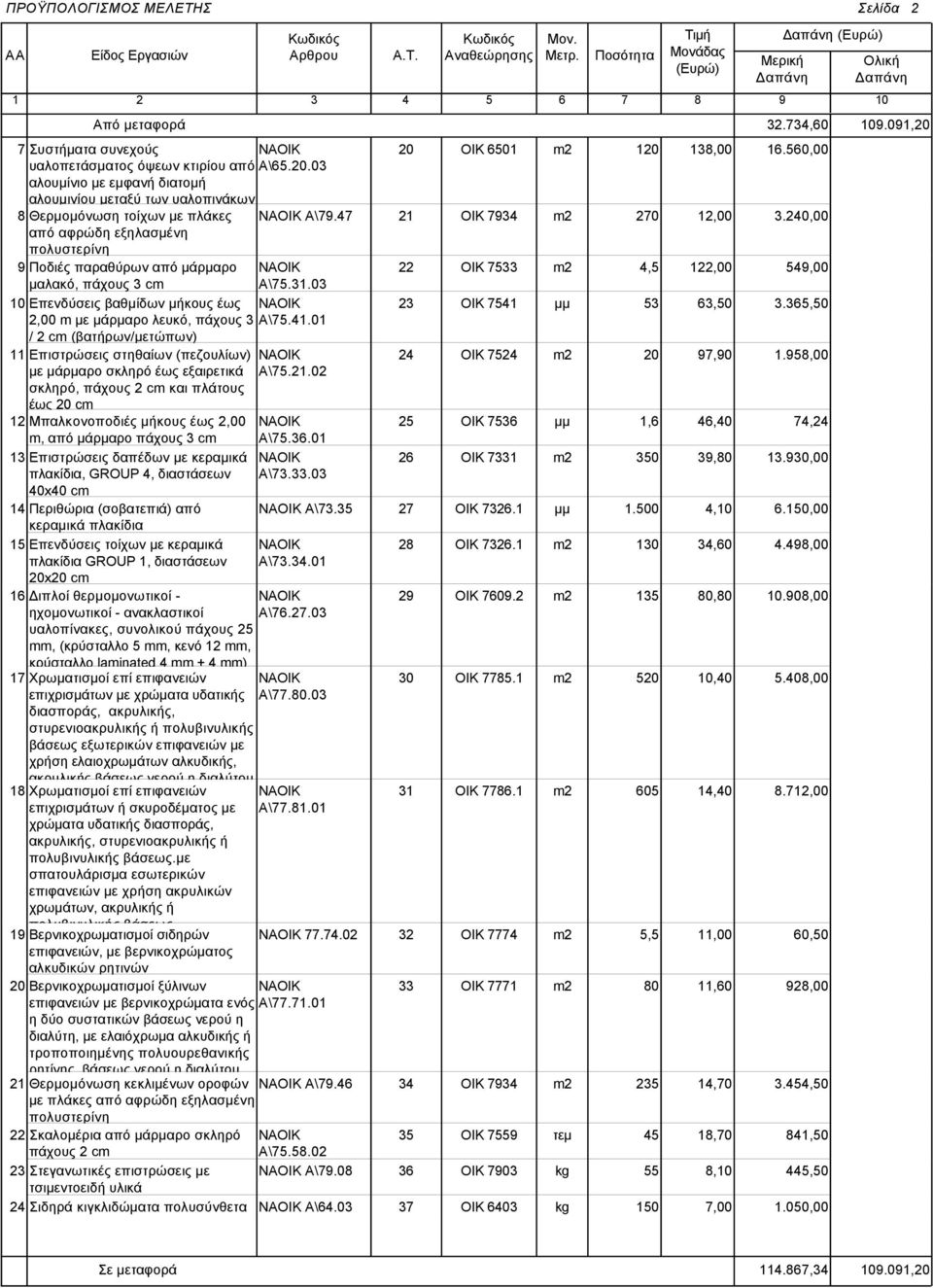 01 / 2 c (βατήρων/μετώπων) 11 Επιστρώσεις στηθαίων (πεζουλίων) με μάρμαρο σκληρό έως εξαιρετικά σκληρό, πάχους 2 c και πλάτους έως 20 c 12 Μπαλκονοποδιές μήκους έως 2,00, από μάρμαρο πάχους 3 c 13