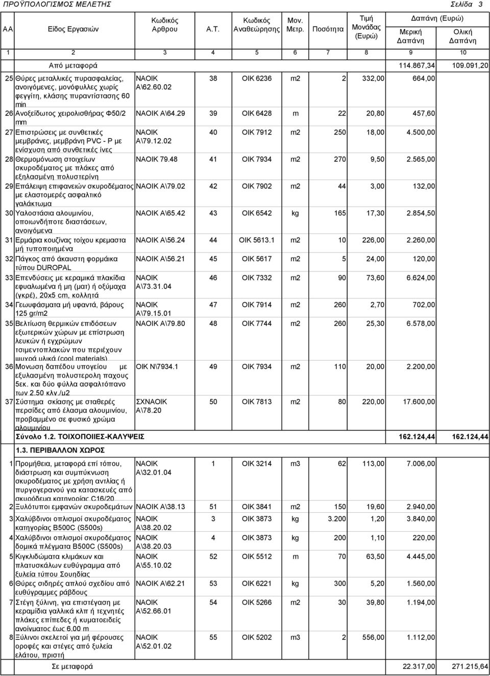 με ενίσχυση από συνθετικές ίνες 28 Θερμομόνωση στοιχείων σκυροδέματος με πλάκες από εξηλασμένη πολυστερίνη 29 Επάλειψη επιφανειών σκυροδέματος με ελαστομερές ασφαλτικό γαλάκτωμα 30 Υαλοστάσια