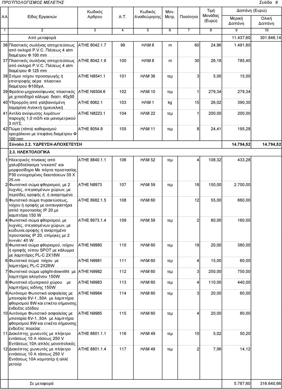 40χ50 40 Υδρορρόη από γαλβανισμένη ΑΤΗΕ 8062.1 λαμαρίνα Ανοικτή ημικυκλική 41 Αντλία ανύψωσης λυμάτων ΑΤΗΕ Ν8223.1 παροχής 1,0 3/h και μανομετρικού 3 ΥΣ. 42 Πώμα (τάπα) καθαρισμού ΑΤΗΕ 8054.