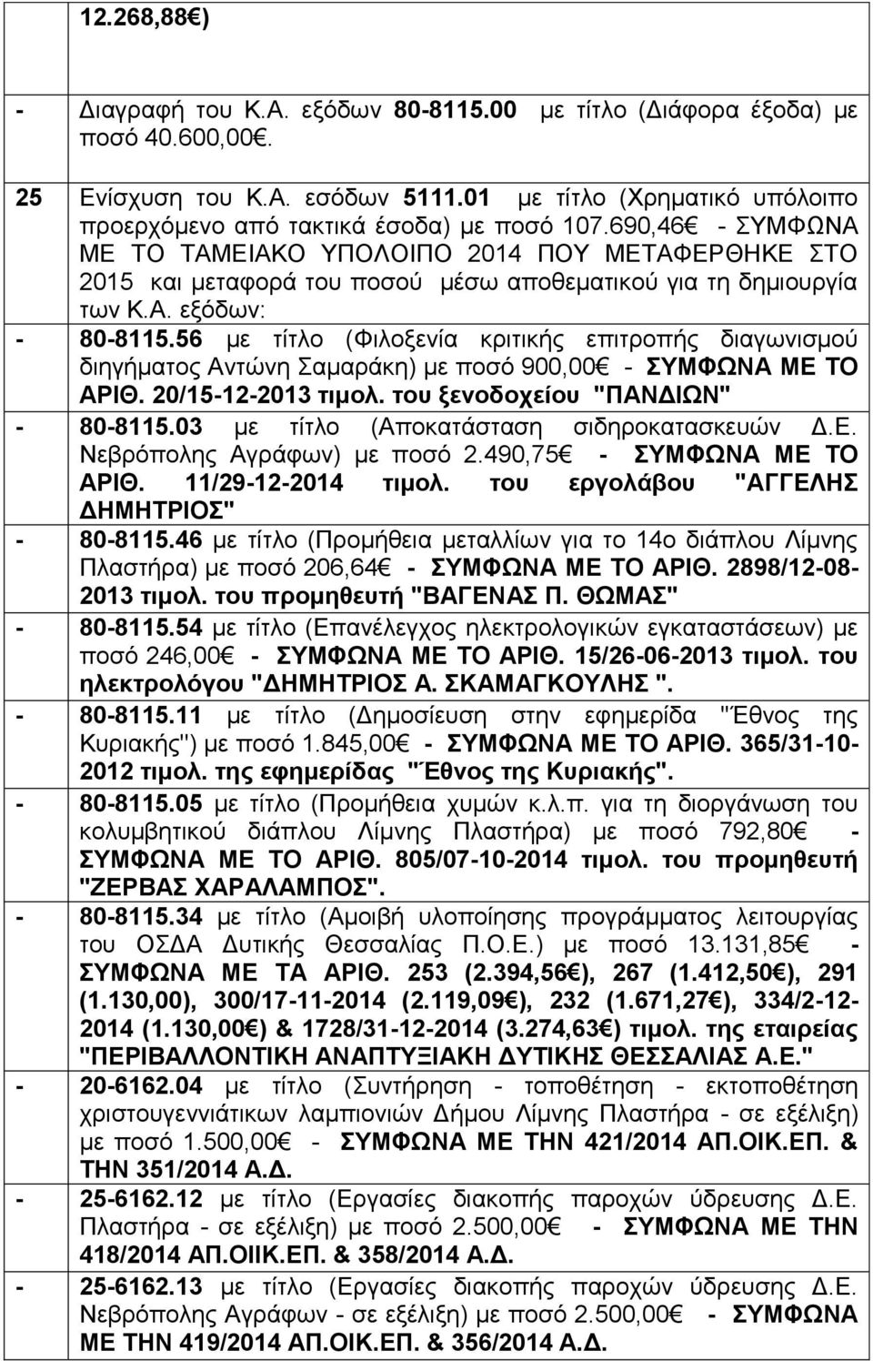 690,46 - ΣΥΜΦΩΝΑ ΜΕ ΤΟ ΤΑΜΕΙΑΚΟ ΥΠΟΛΟΙΠΟ 2014 ΠΟΥ ΜΕΤΑΦΕΡΘΗΚΕ ΣΤΟ 2015 και μεταφορά του ποσού μέσω αποθεματικού για τη δημιουργία των Κ.Α. εξόδων: - 80-8115.