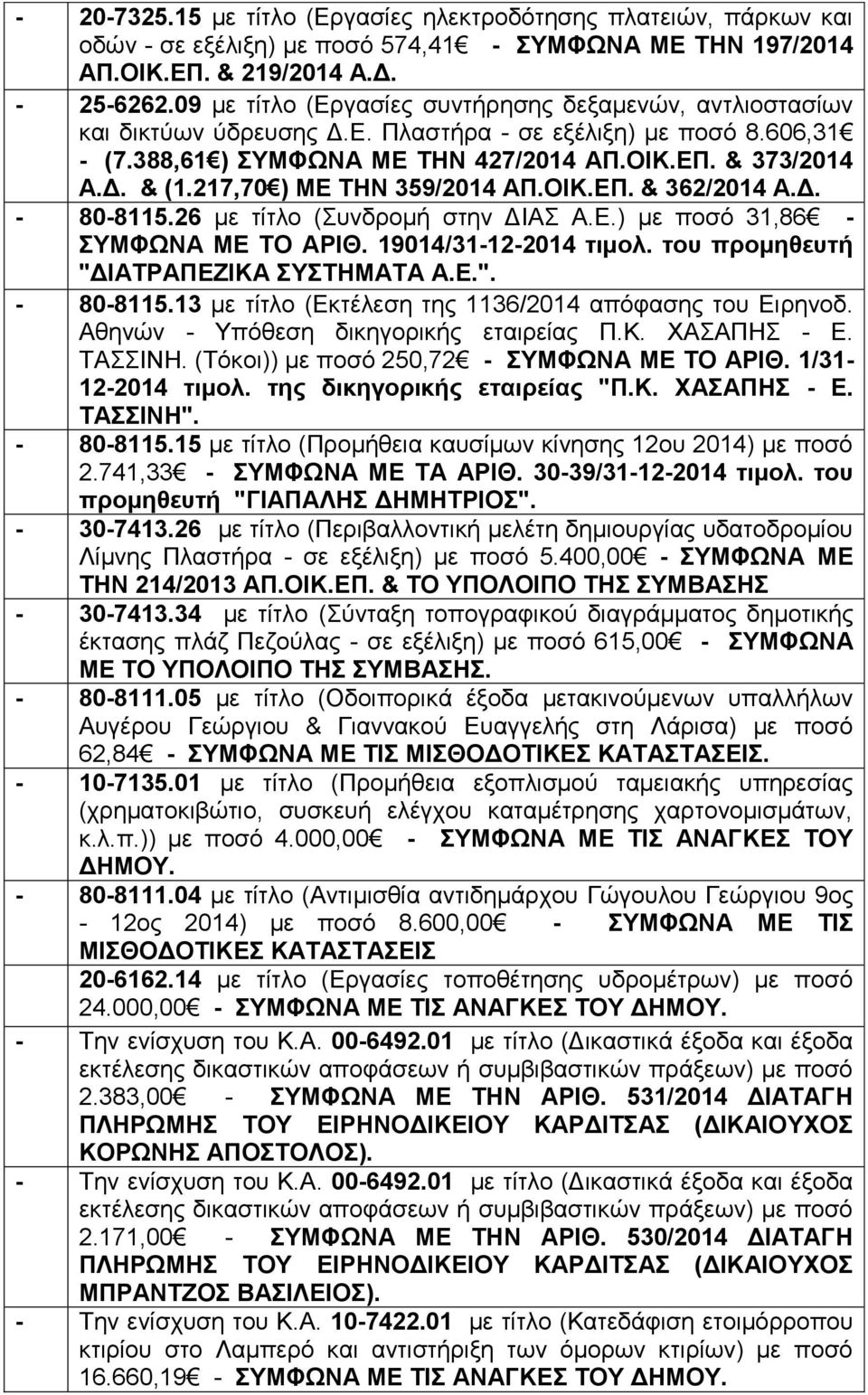 217,70 ) ΜΕ ΤΗΝ 359/2014 ΑΠ.ΟΙΚ.ΕΠ. & 362/2014 Α.Δ. - 80-8115.26 με τίτλο (Συνδρομή στην ΔΙΑΣ Α.Ε.) με ποσό 31,86 - ΣΥΜΦΩΝΑ ΜΕ ΤΟ ΑΡΙΘ. 19014/31-12-2014 τιμολ.