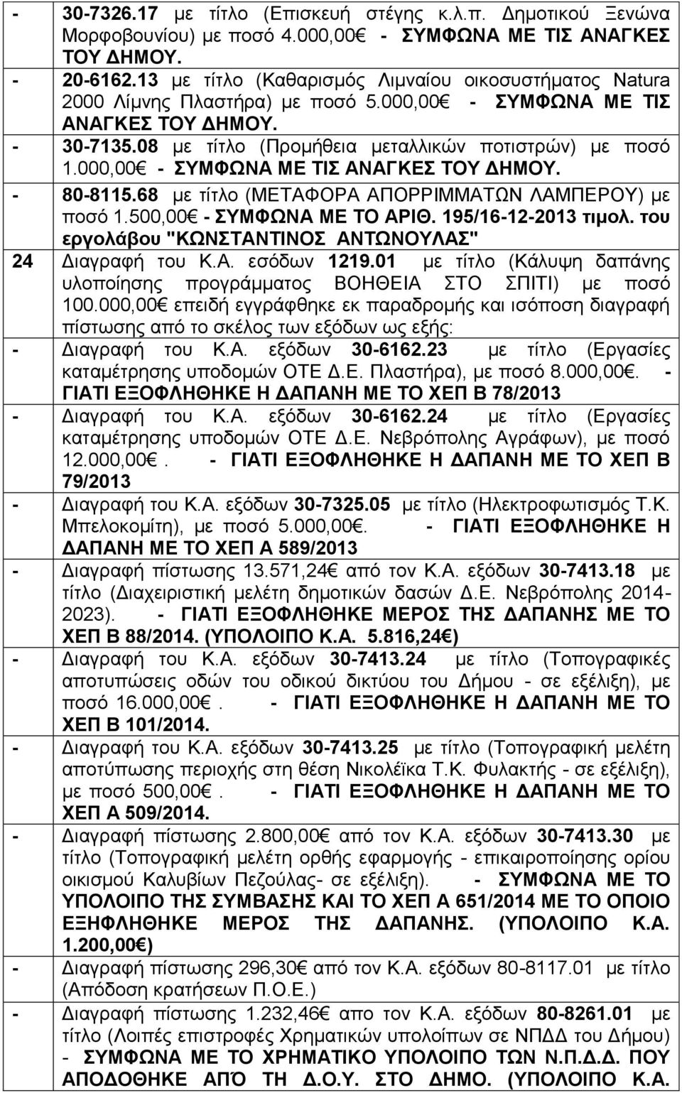 000,00 - ΣΥΜΦΩΝΑ ΜΕ ΤΙΣ ΑΝΑΓΚΕΣ ΤΟΥ ΔΗΜΟΥ. - 80-8115.68 με τίτλο (ΜΕΤΑΦΟΡΑ ΑΠΟΡΡΙΜΜΑΤΩΝ ΛΑΜΠΕΡΟΥ) με ποσό 1.500,00 - ΣΥΜΦΩΝΑ ΜΕ ΤΟ ΑΡΙΘ. 195/16-12-2013 τιμολ.
