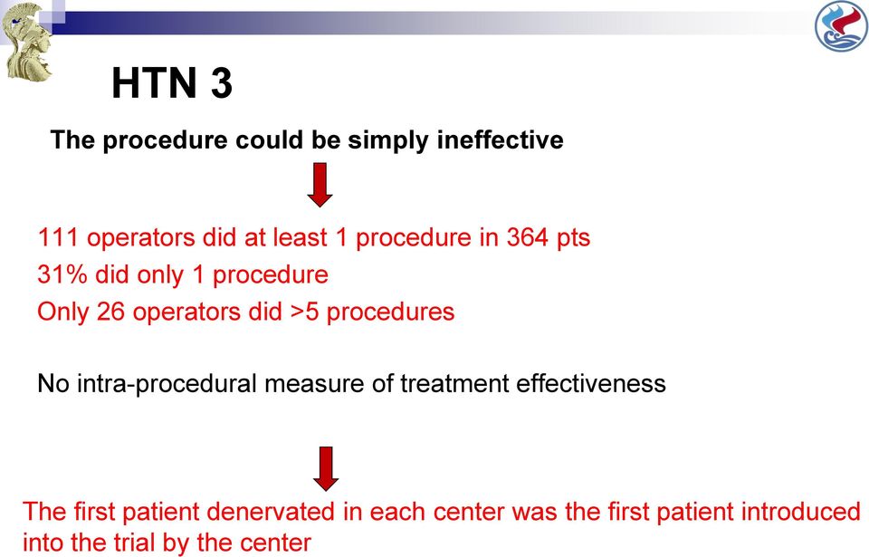 procedures No intra-procedural measure of treatment effectiveness The first