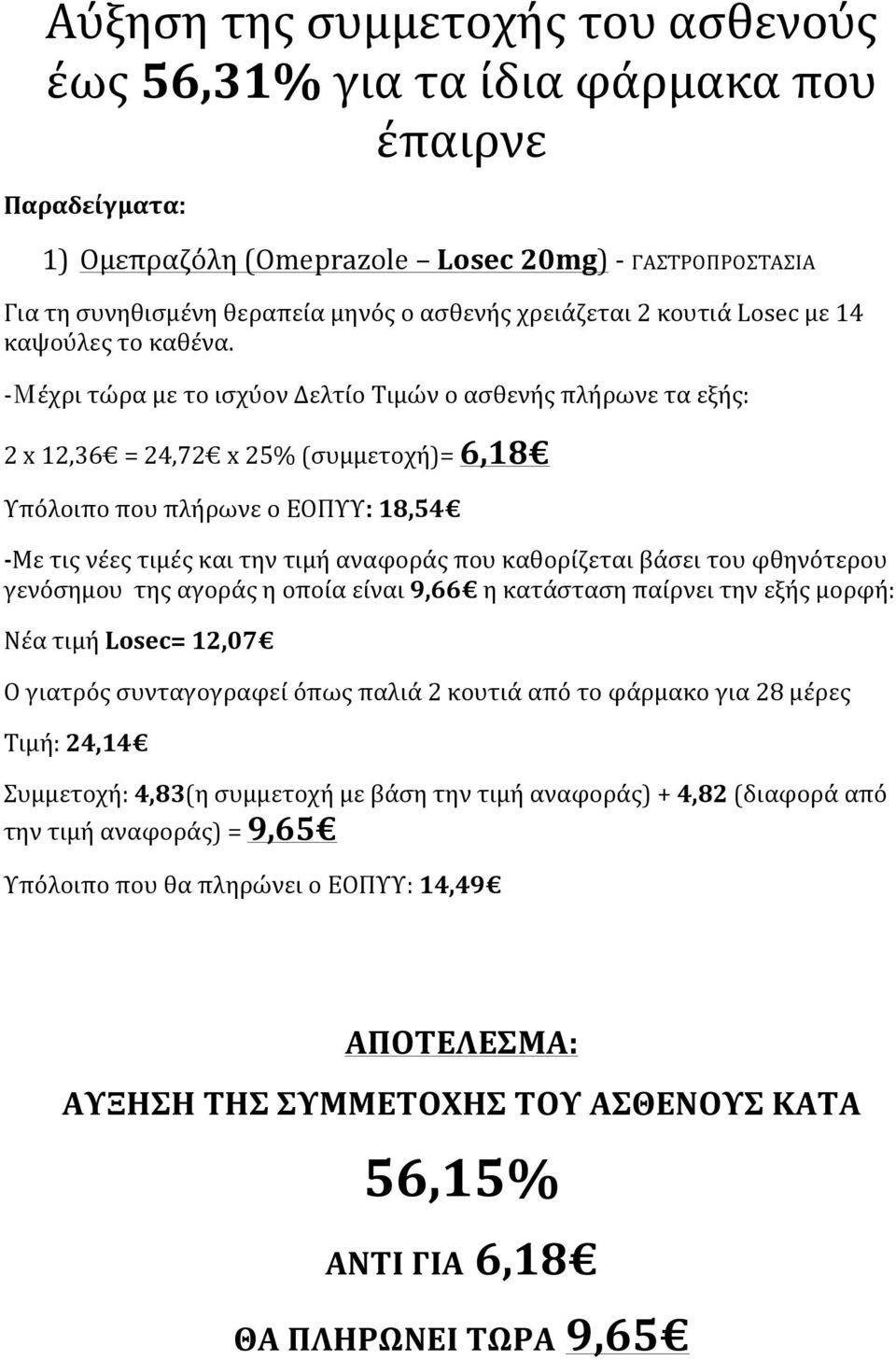 2 x 12,36 = 24,72 x 25% (συμμετοχή)= 6,18 Υπόλοιπο που πλήρωνε ο ΕΟΠΥΥ: 18,54 γενόσημου της αγοράς η οποία είναι 9,66 η κατάσταση παίρνει την εξής μορφή: Νέα τιμή Losec=