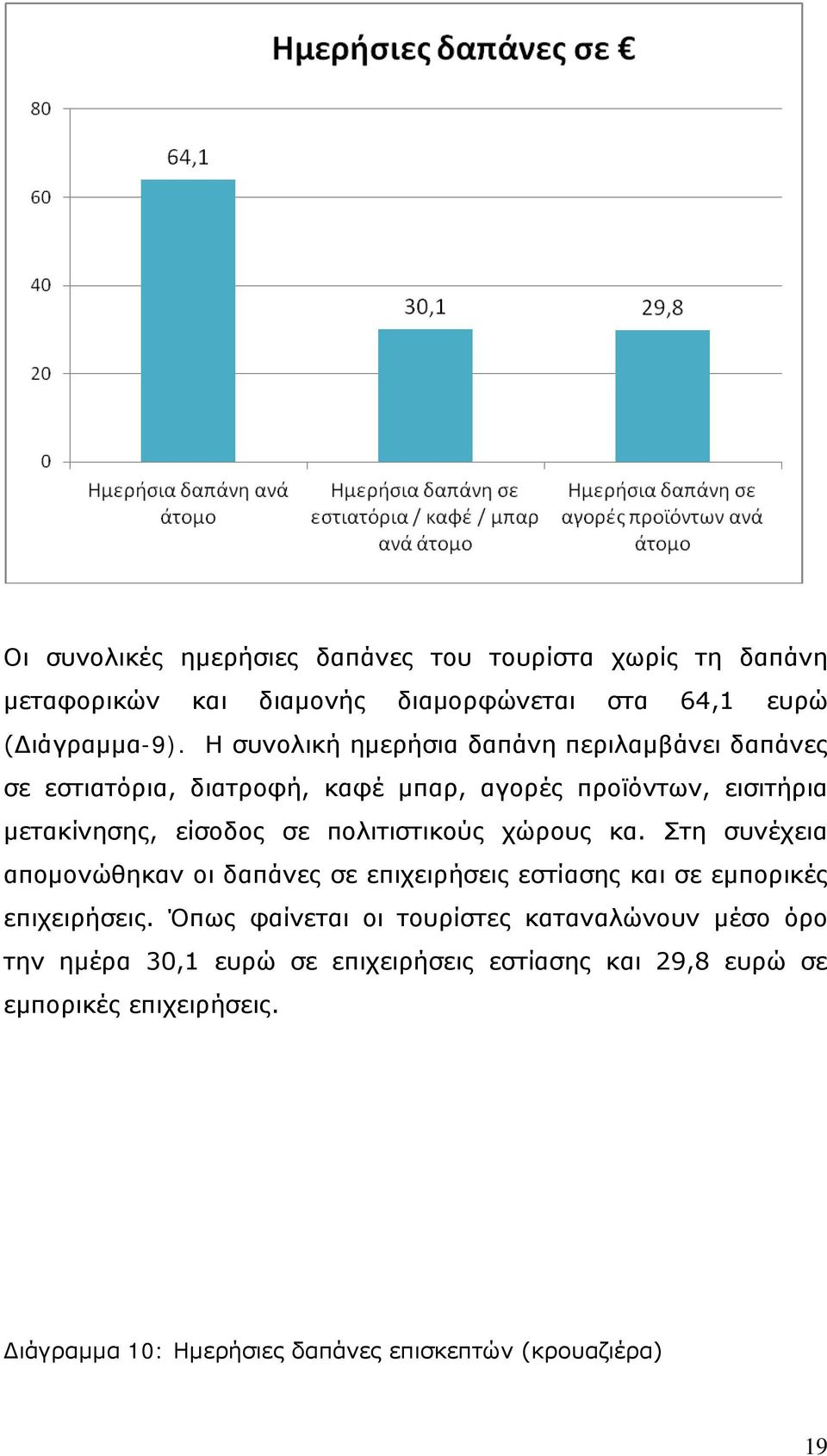 πολιτιστικούς χώρους κα. Στη συνέχεια απομονώθηκαν οι δαπάνες σε επιχειρήσεις εστίασης και σε εμπορικές επιχειρήσεις.