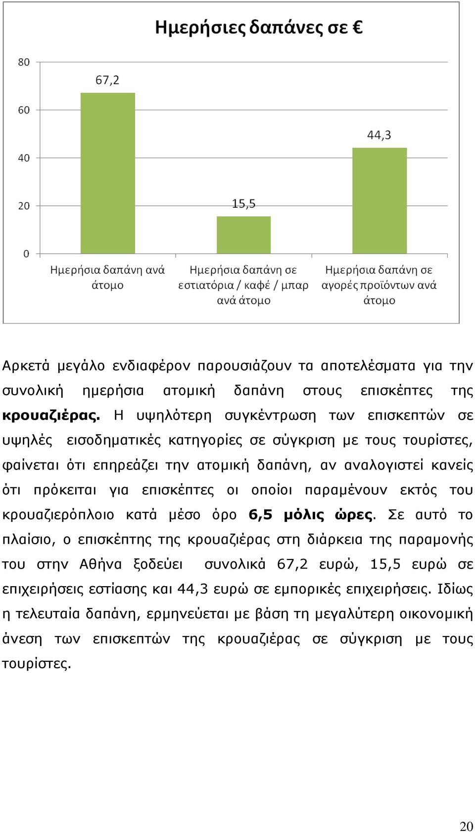 για επισκέπτες οι οποίοι παραμένουν εκτός του κρουαζιερόπλοιο κατά μέσο όρο 6,5 μόλις ώρες.