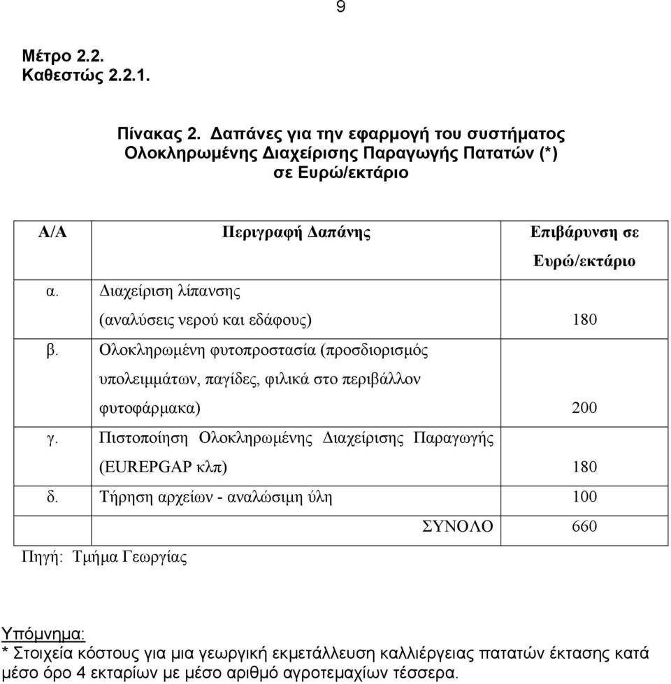 ιαχείριση λίπανσης (αναλύσεις νερού και εδάφους) 180 β.