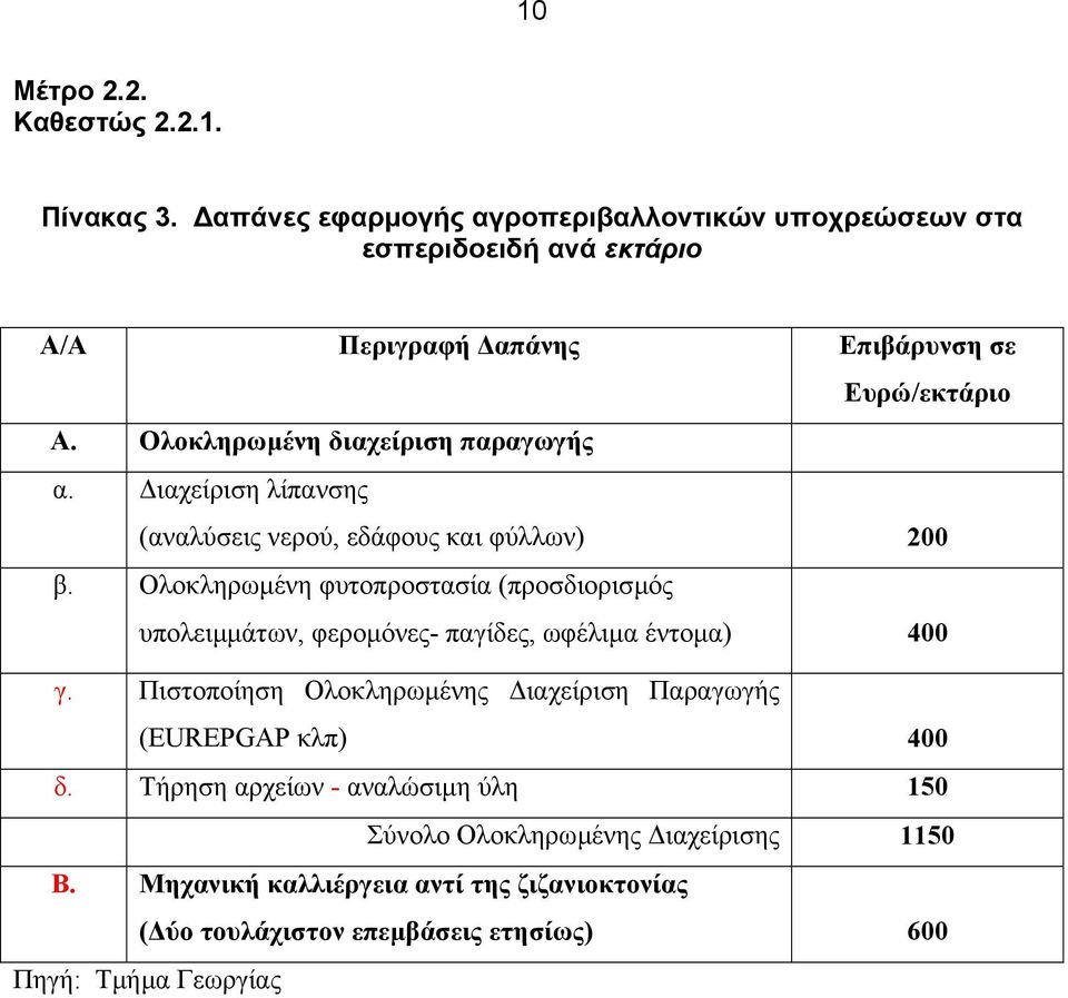 Ολοκληρωµένη διαχείριση παραγωγής α. ιαχείριση λίπανσης (αναλύσεις νερού, εδάφους και φύλλων) 200 β.