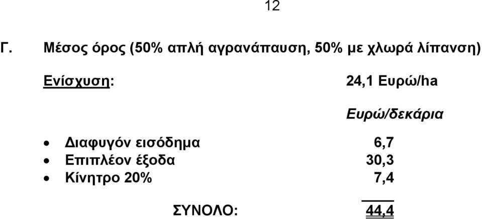 Ευρώ/ha Ευρώ/δεκάρια ιαφυγόν εισόδηµα 6,7