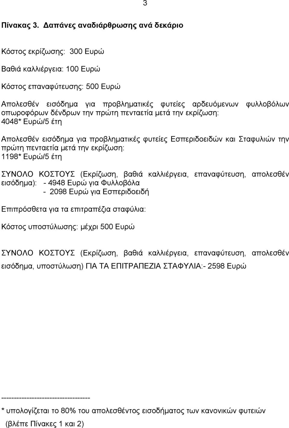 δένδρων την πρώτη πενταετία µετά την εκρίζωση: 4048* Ευρώ/5 έτη Απολεσθέν εισόδηµα για προβληµατικές φυτείες Εσπεριδοειδών και Σταφυλιών την πρώτη πενταετία µετά την εκρίζωση: 1198* Ευρώ/5 έτη ΣΥΝΟΛΟ