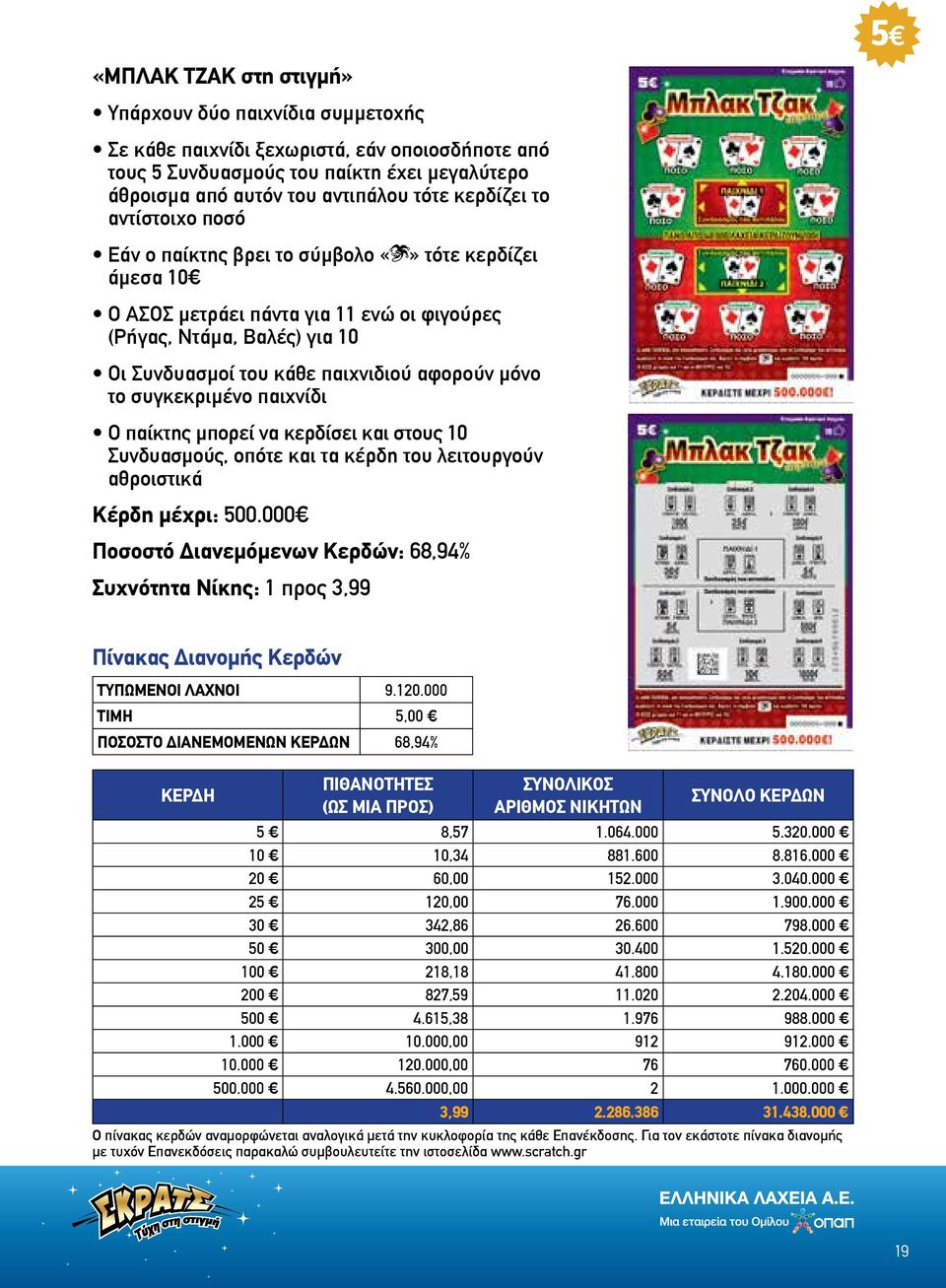 συγκεκριμένο παιχνίδι Ο παίκτης μπορεί να κερδίσει και στους 10 Συνδυασμούς, οπότε και τα κέρδη του λειτουργούν αθροιστικά Κέρδη μέχρι: 500.