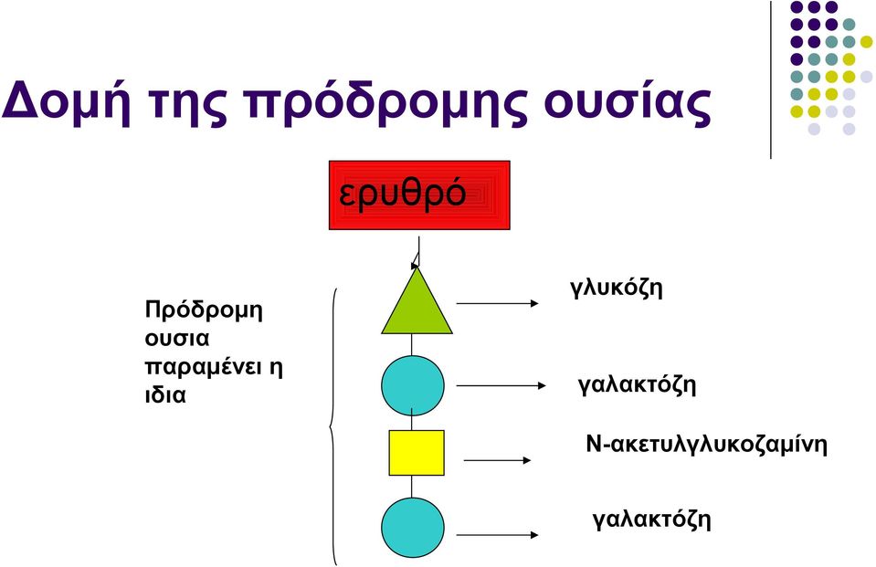 παραμένει η ιδια γλυκόζη