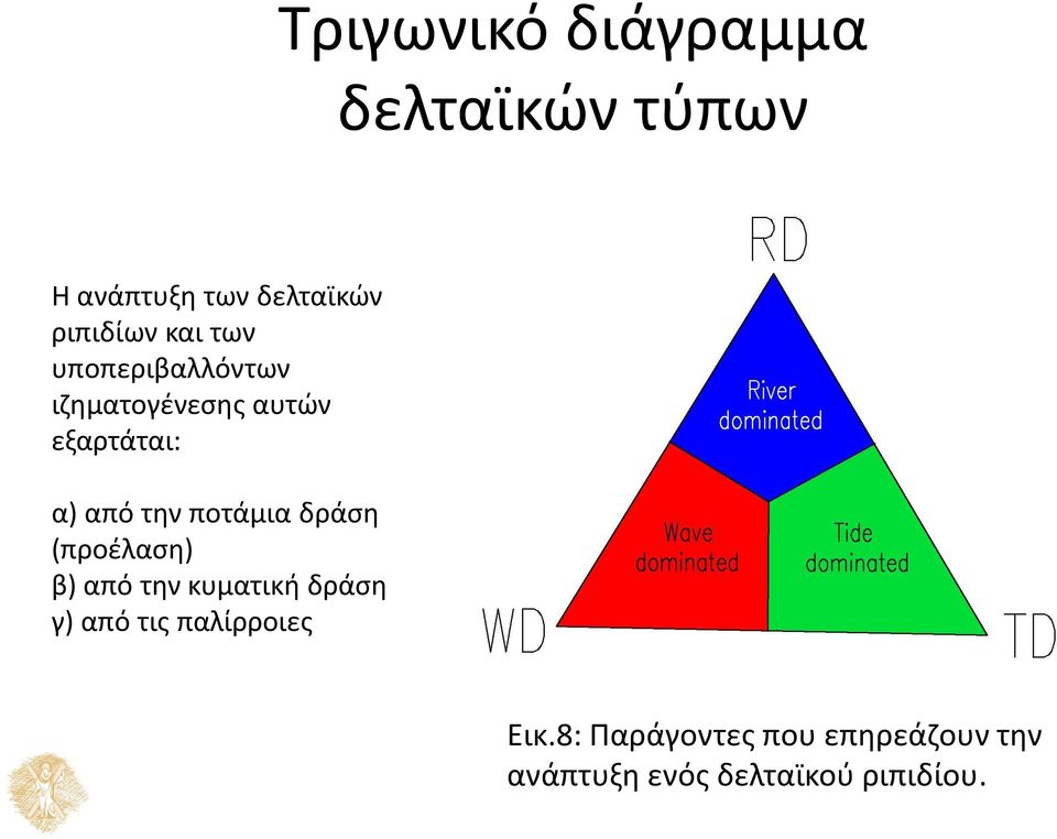 ποτάμια δράση (προέλαση) β) από την κυματική δράση γ) από τις