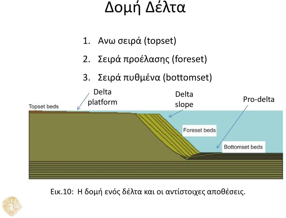 Σειρά πυθμένα (bottomset) Delta platform