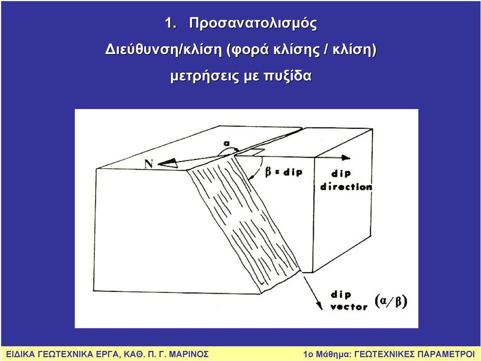 (φορά κλίσης /