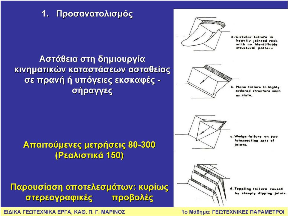 σήραγγες Απαιτούμενες μετρήσεις 80-300 (Ρεαλιστικά