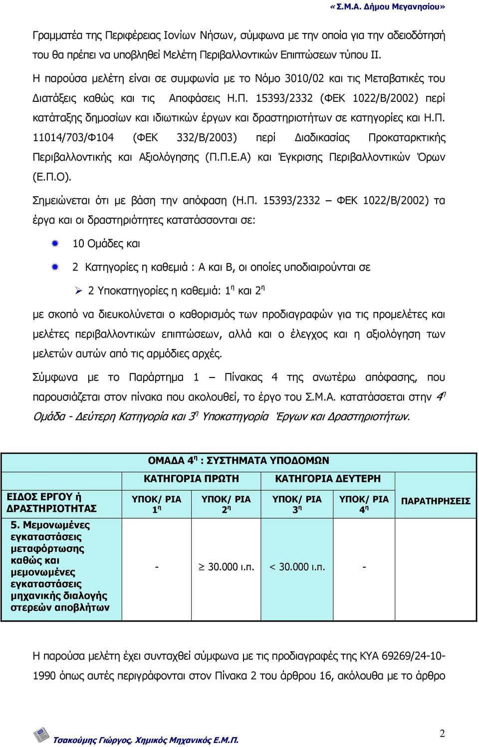 15393/2332 (ΦΕΚ 1022/Β/2002) περί κατάταξης δηµοσίων και ιδιωτικών έργων και δραστηριοτήτων σε κατηγορίες και Η.Π.