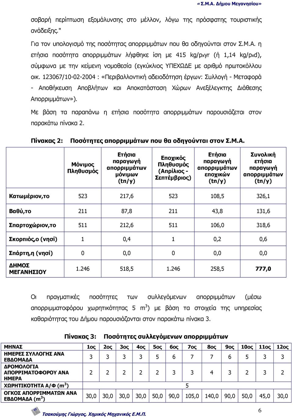 123067/10-02-2004 : «Περιβαλλοντική αδειοδότηση έργων: Συλλογή - Μεταφορά - Αποθήκευση Αποβλήτων και Αποκατάσταση ώρων Ανεξέλεγκτης ιάθεσης Απορριµµάτων»).