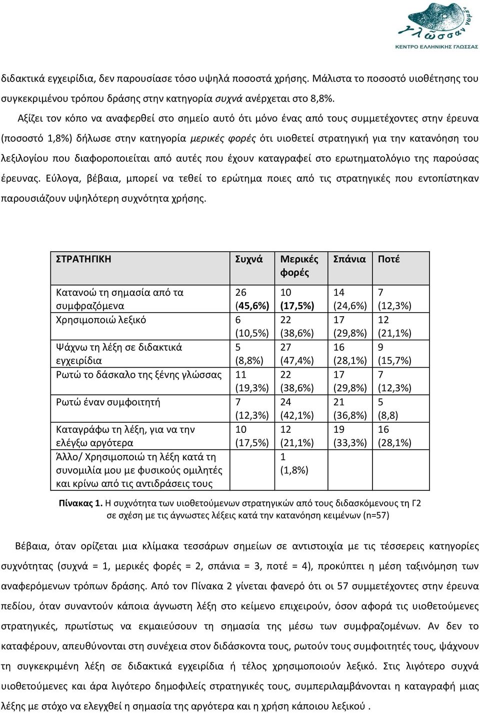 λεξιλογίου που διαφοροποιείται από αυτές που έχουν καταγραφεί στο ερωτηματολόγιο της παρούσας έρευνας.