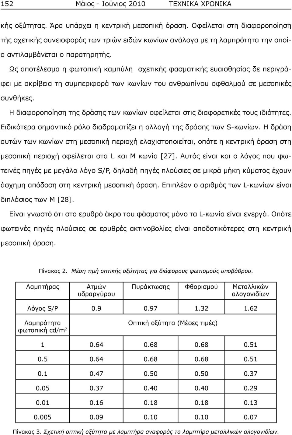 Ως αποτέλεσμα η φωτοπική καμπύλη σχετικής φασματικής ευαισθησίας δε περιγράφει με ακρίβεια τη συμπεριφορά των κωνίων του ανθρωπίνου οφθαλμού σε μεσοπικές συνθήκες.