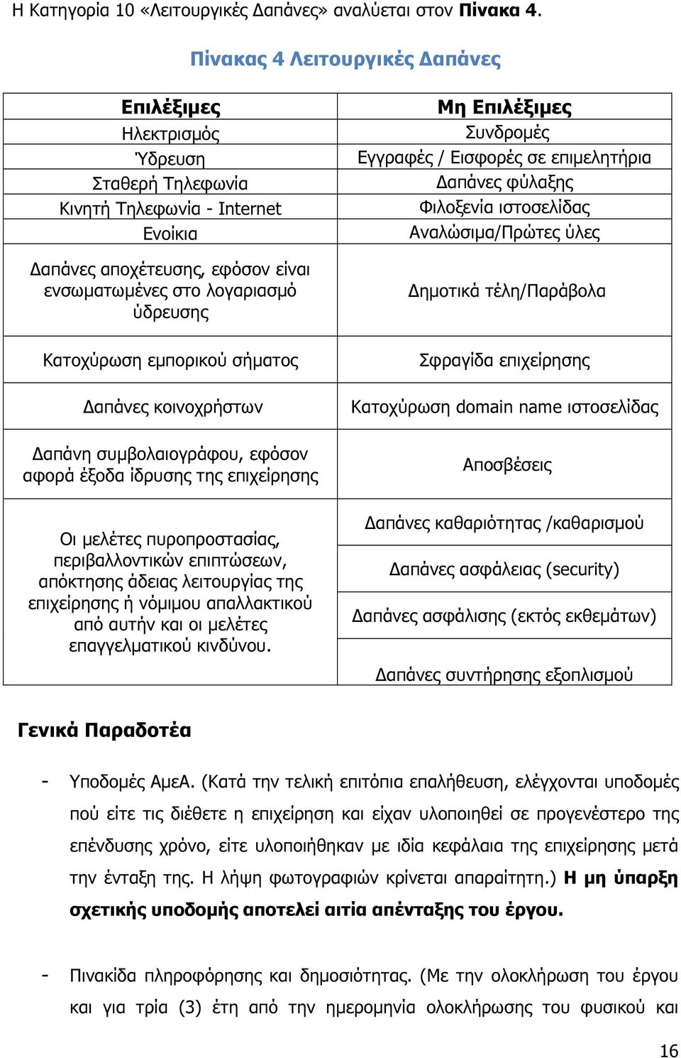 εµπορικού σήµατος απάνες κοινοχρήστων απάνη συµβολαιογράφου, εφόσον αφορά έξοδα ίδρυσης της επιχείρησης Οι µελέτες πυροπροστασίας, περιβαλλοντικών επιπτώσεων, απόκτησης άδειας λειτουργίας της