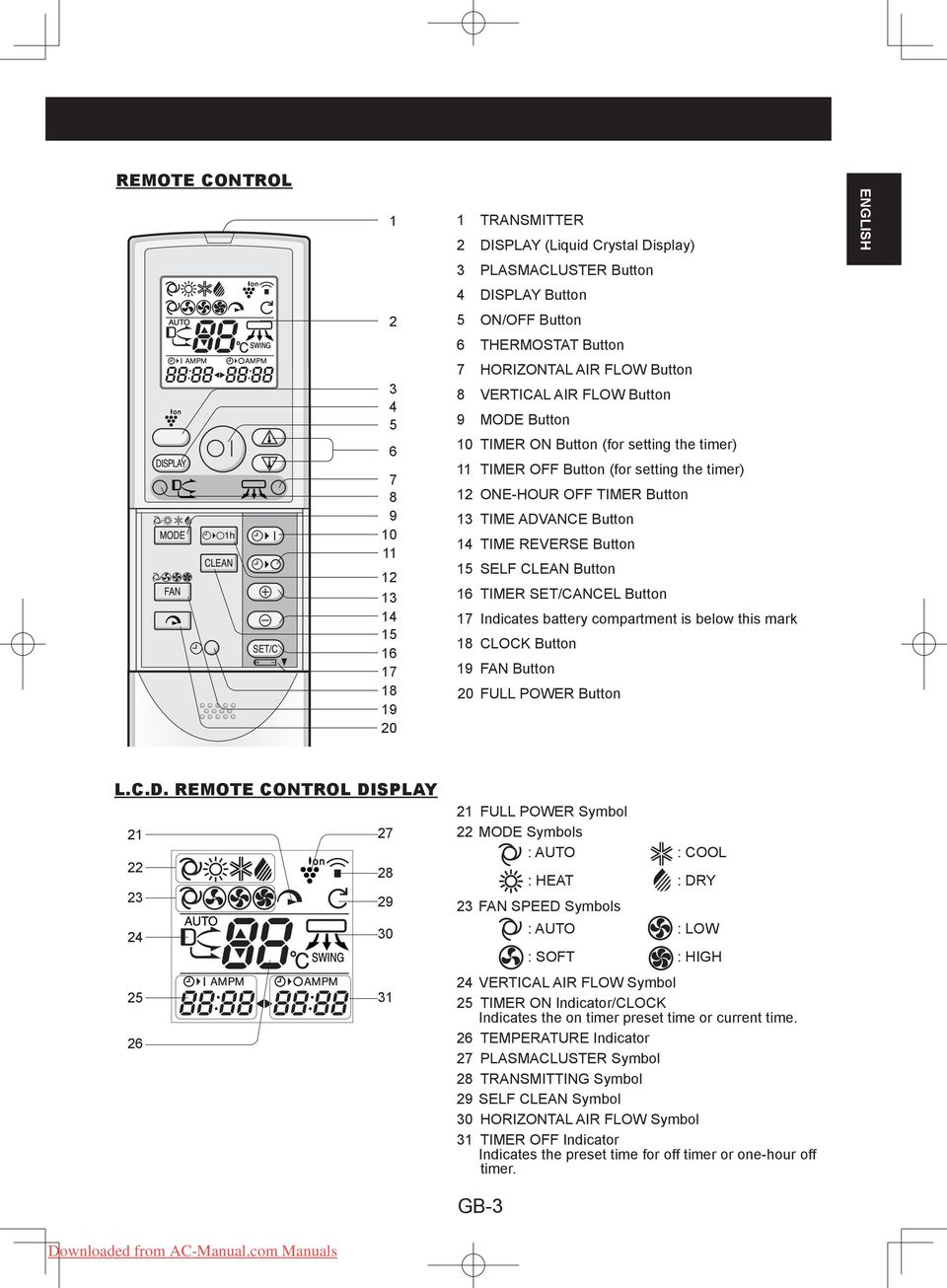 CLEAN Button 6 TIMER SET/CANCEL Button 7 Indicates battery compartment is below this mark 8 CLOCK Button 9 FAN Button 0 FULL POWER Button ENGLISH L.C.D.