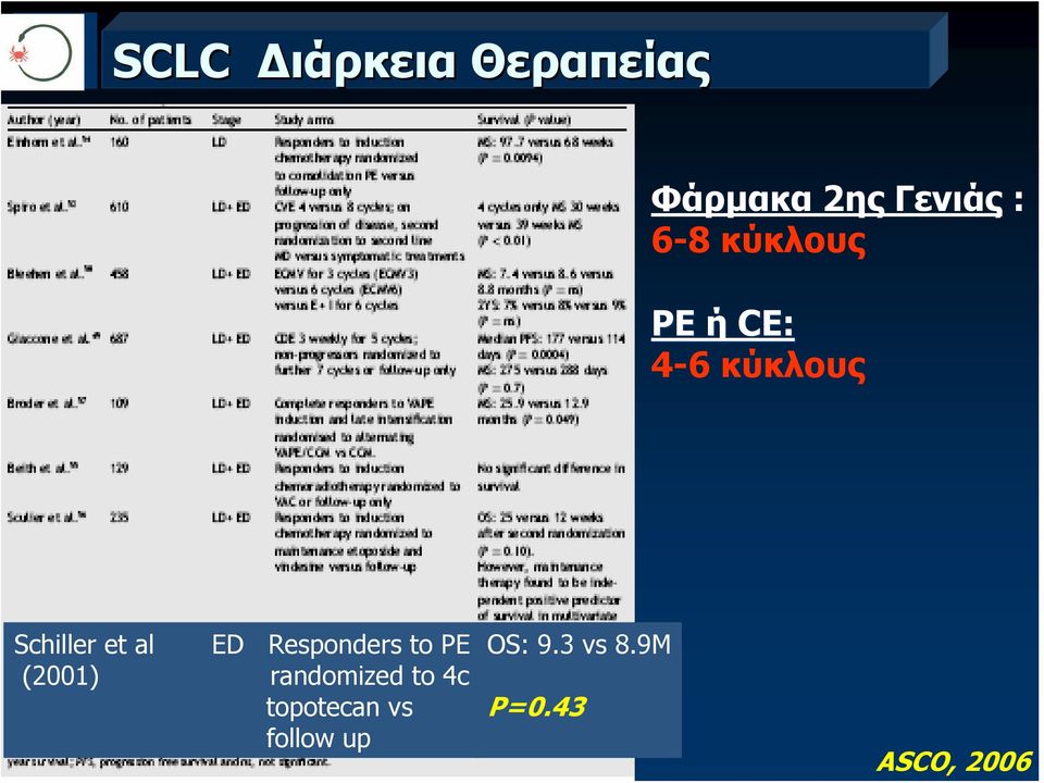 Responders to PE (2001) randomized to 4c