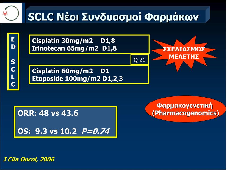 100mg/m2 D1,2,3 Q 21 ΣΧΕΔΙΑΣΜΟΣ ΜΕΛΕΤΗΣ ORR: 48 vs 43.