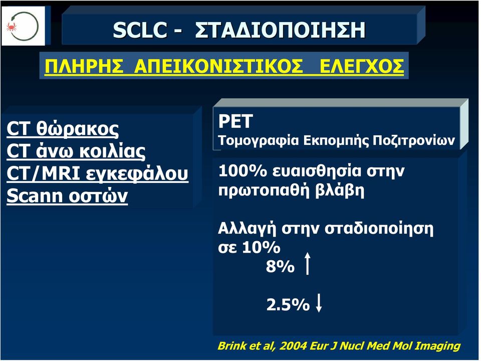 Ποζιτρονίων 100% ευαισθησία στην πρωτοπαθή βλάβη Αλλαγή στην