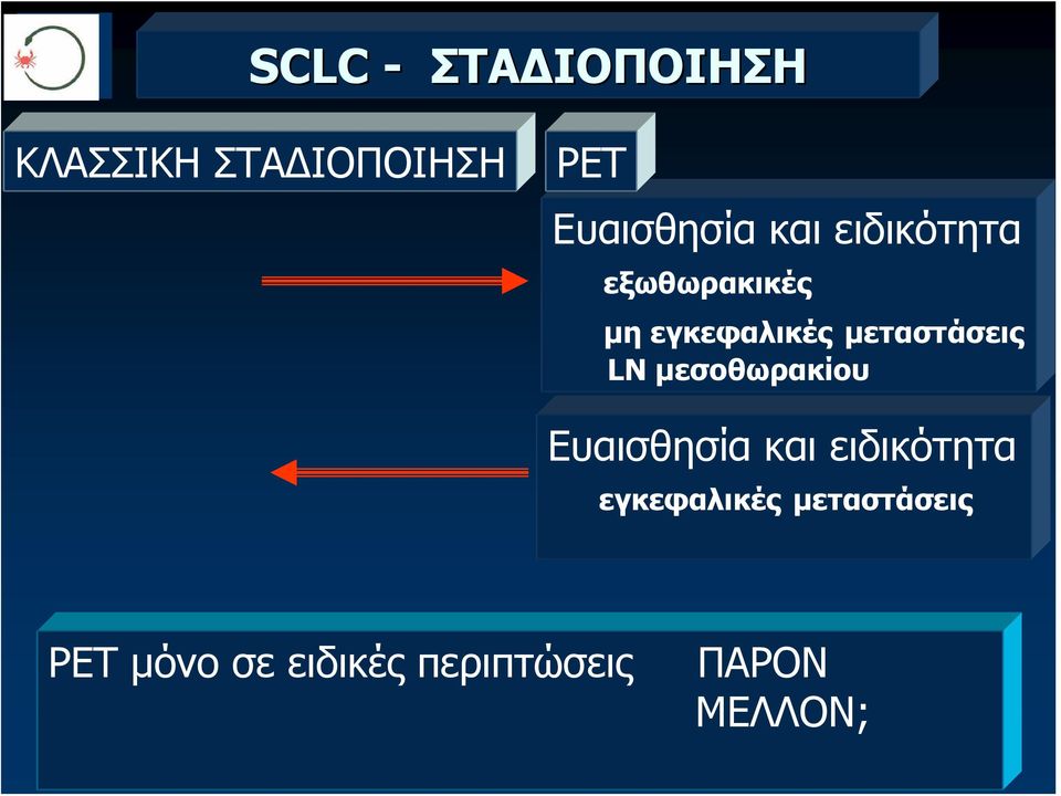 μεταστάσεις LN μεσοθωρακίου Ευαισθησία και ειδικότητα