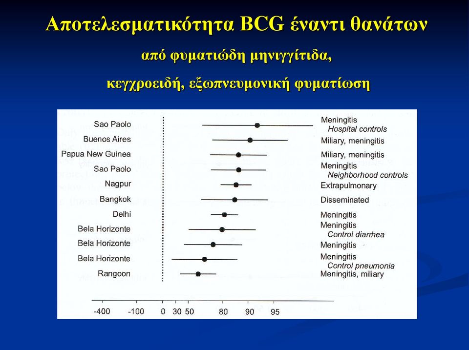 θςμαηιώδη μηνιγγίηιδα,