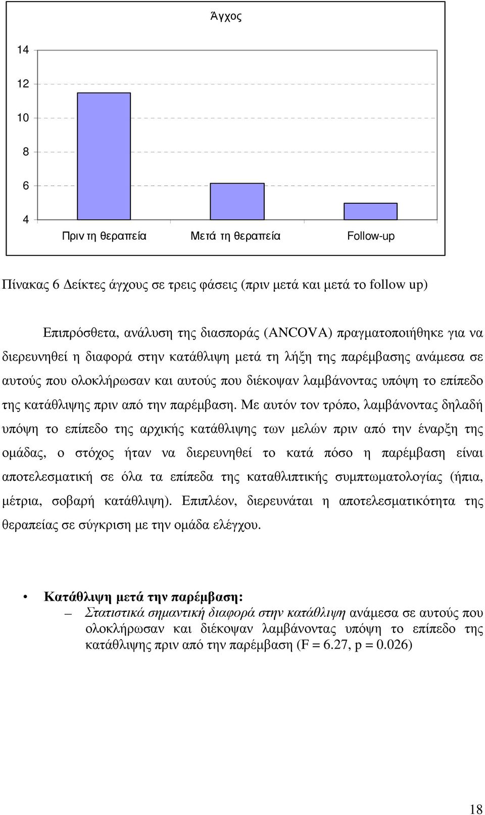 Με αυτόν τον τρόπο, λαµβάνοντας δηλαδή υπόψη το επίπεδο της αρχικής κατάθλιψης των µελών πριν από την έναρξη της οµάδας, ο στόχος ήταν να διερευνηθεί το κατά πόσο η παρέµβαση είναι αποτελεσµατική σε