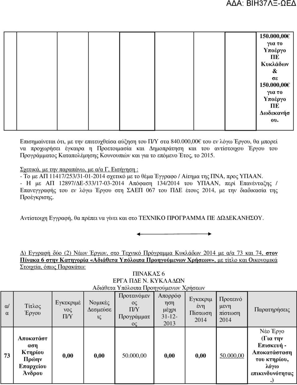 Σχετικά, µε την παραπάνω, µε Γ, Εισήγηση : - Το µε ΑΠ 11417/253/31-01-2014 σχετικό µε το θέµα Έγγραφο / Αίτηµα της ΠΝΑ, προς ΥΠΑΑΝ.