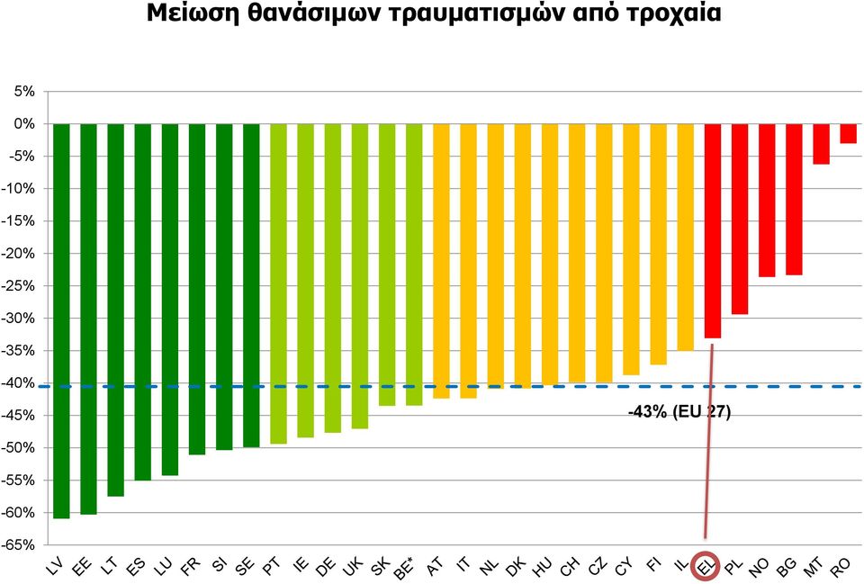 -15% -20% -25% -30% -35% -40%