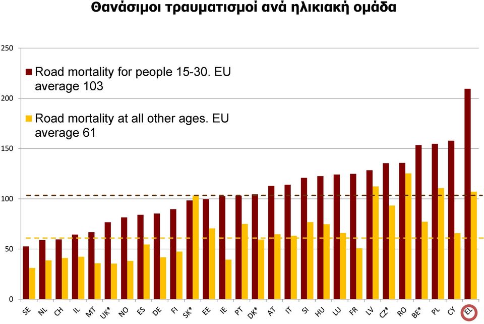 people 15-30.