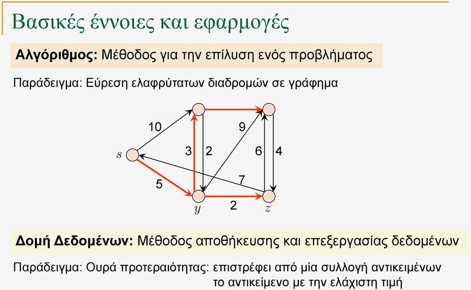 προτεραιότητας: επιστρέφει από μία συλλογή αντικειμένων το αντικείμενο με