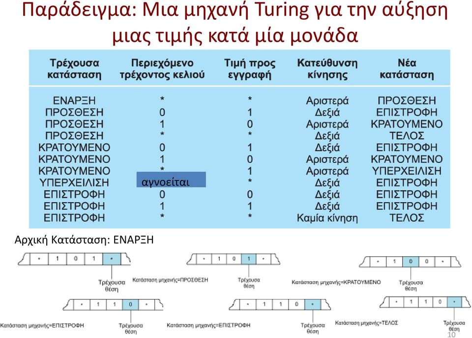 τιμής κατά μία μονάδα