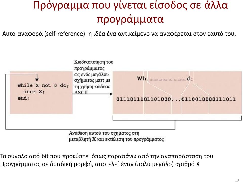 του. Το σύνολο από bit που προκύπτει όπως παραπάνω από την