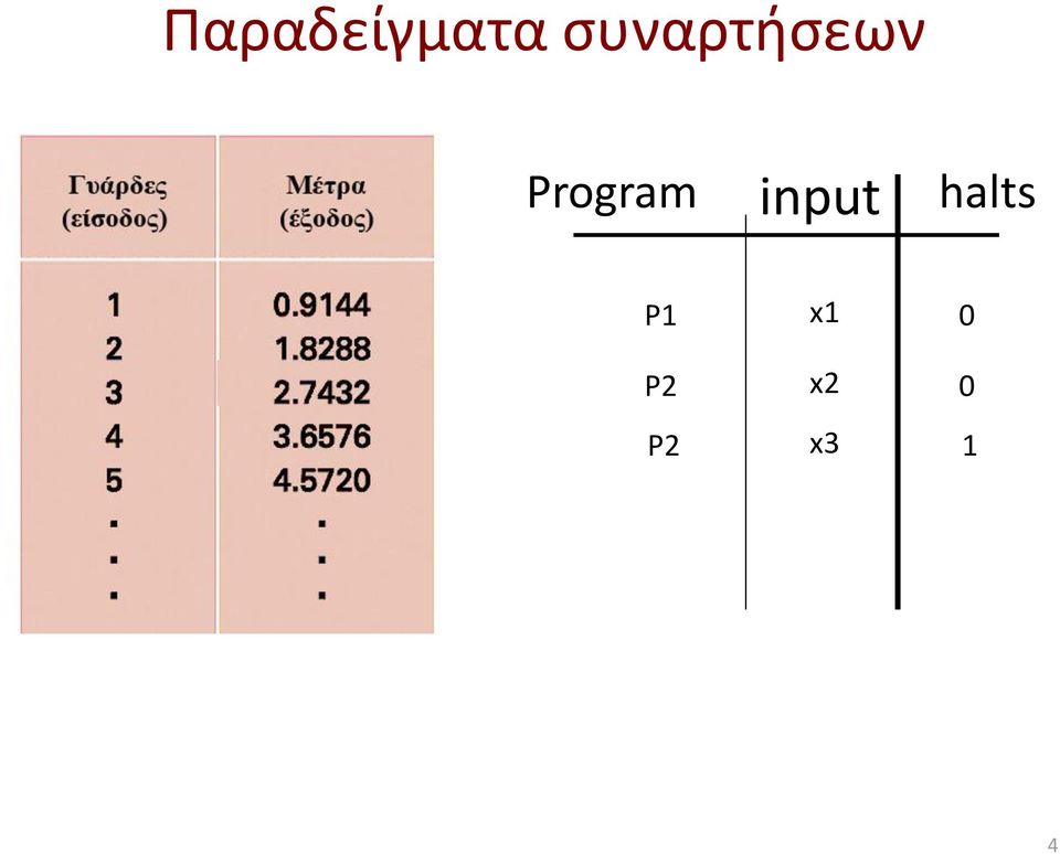 Program input