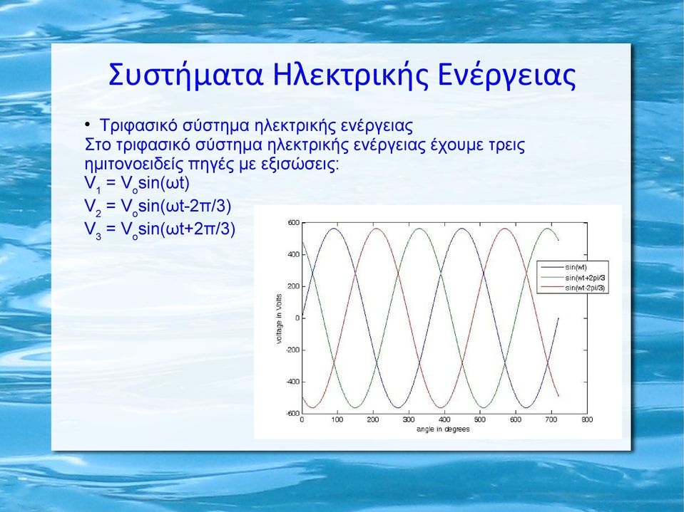 ηλεκτρικής ενέργειας έχουμε τρεις ημιτονοειδείς