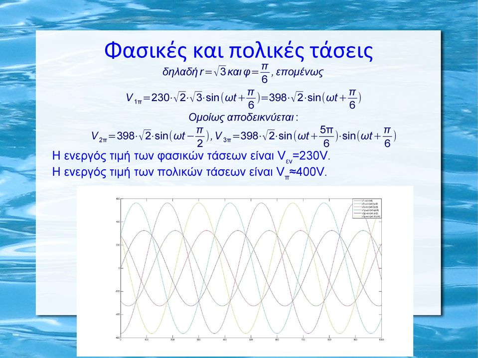 =398 sin (ωt + ) sin(ωt + ) 6 6 V 1π =30 3 sin (ωt + H ενεργός τιμή των