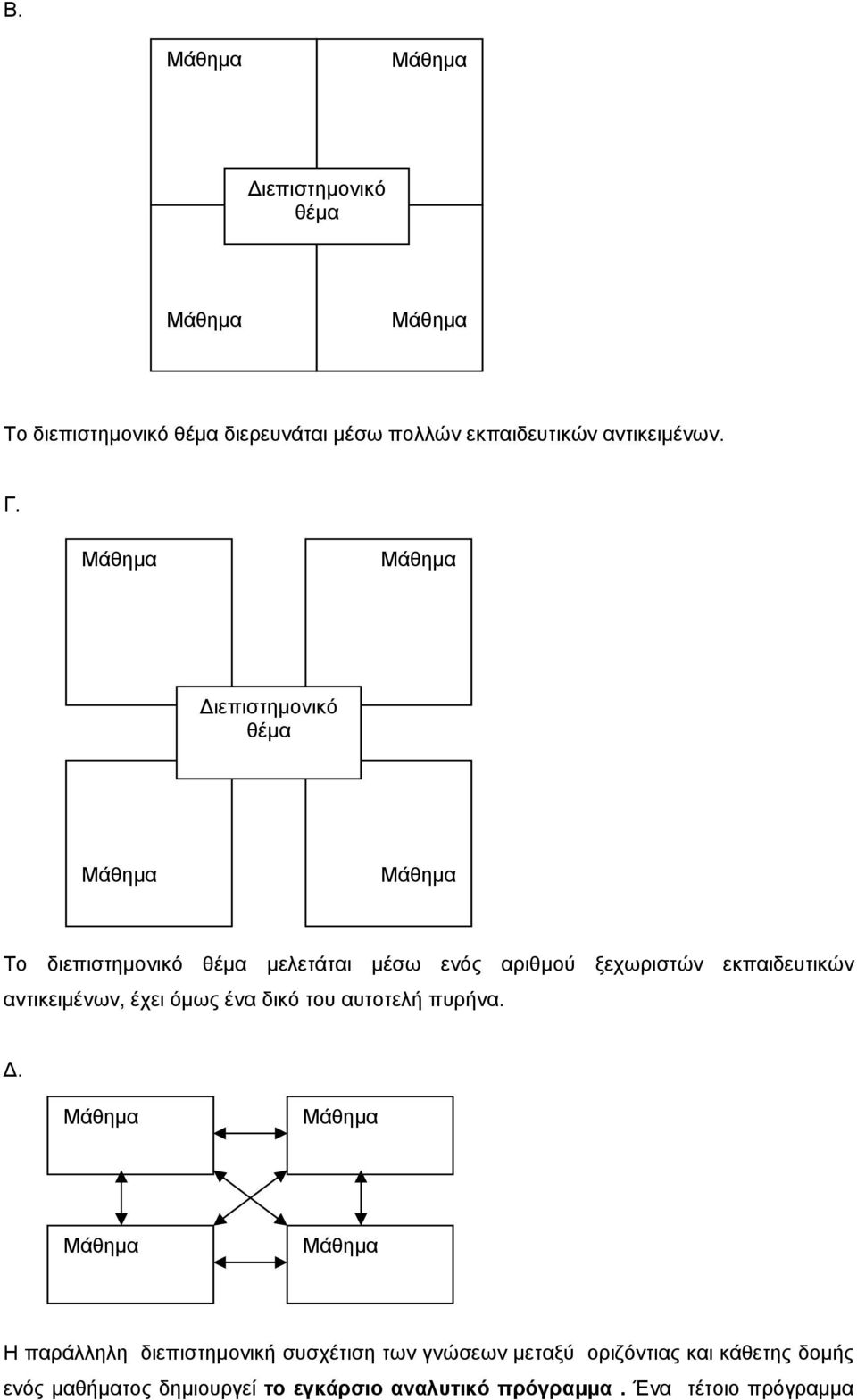 αντικειμένων, έχει όμως ένα δικό του αυτοτελή πυρήνα. Δ.