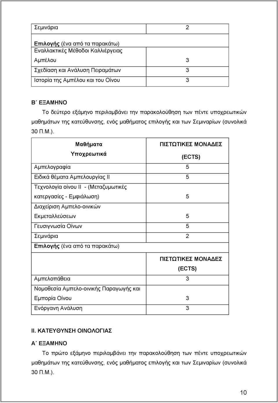 Μαθήματα ΠΙΣΤΩΤΙΚΕΣ ΜΟΝΑΔΕΣ Υποχρεωτικά (ECTS) Αμπελογραφία 5 Ειδικά θέματα Αμπελουργίας ΙΙ 5 Τεχνολογία οίνου ΙΙ - (Μεταζυμωτικές κατεργασίες - Εμφιάλωση) 5 Διαχείριση Αμπελο-οινικών Εκμεταλλεύσεων