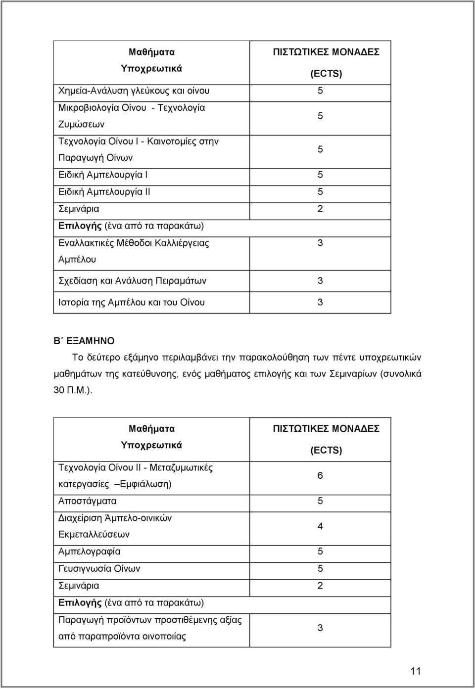 ΕΞΑΜΗΝΟ Το δεύτερο εξάμηνο περιλαμβάνει την παρακολούθηση των πέντε υποχρεωτικών μαθημάτων της κατεύθυνσης, ενός μαθήματος επιλογής και των Σεμιναρίων (συνολικά 30 Π.Μ.).